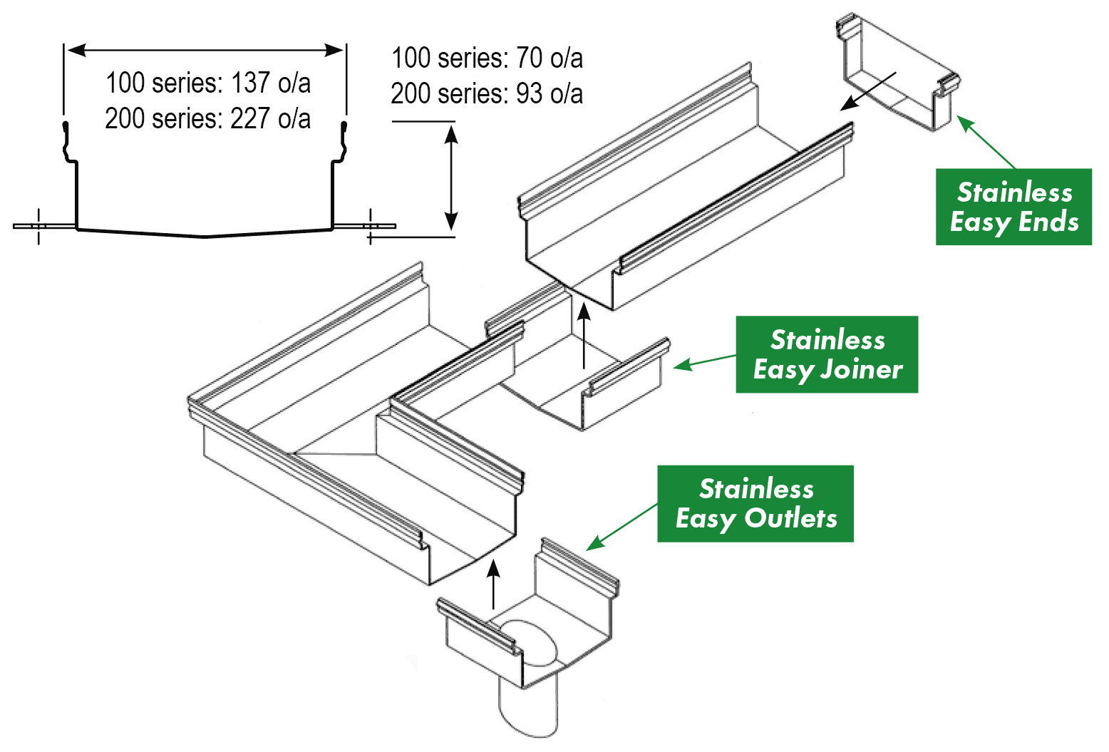 Click Drain size diagram: profile 137 x 70 o/a or 227 x 93 o/a, Stainless Easy Ends, Stainless Easy Joiner, Stainless Easy Outlets